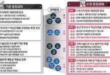 올해 과학기술인재 육성·지원에 7조 8319억 원 투입