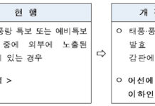 어선 승선 인원 2명 이하도 ‘구명조끼’ 상시 착용 의무화