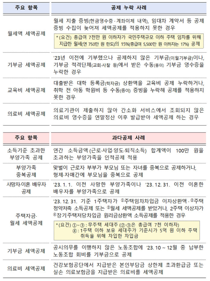 놓치기 쉬운 공제·감면 유형